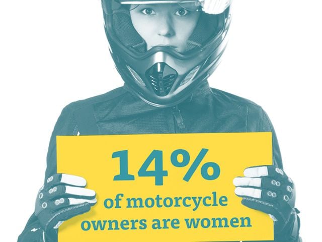 Women Riders Hit a Record High, Now 19% of US Owners — The Fastest-Growing Segment