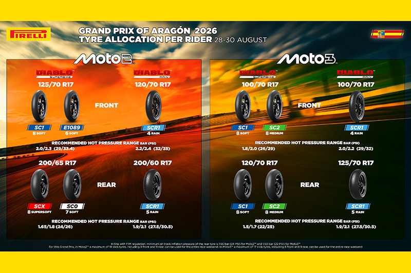 Moto2 no GP de Aragón: Pirelli leva novo pneu dianteiro e traseiro SCX