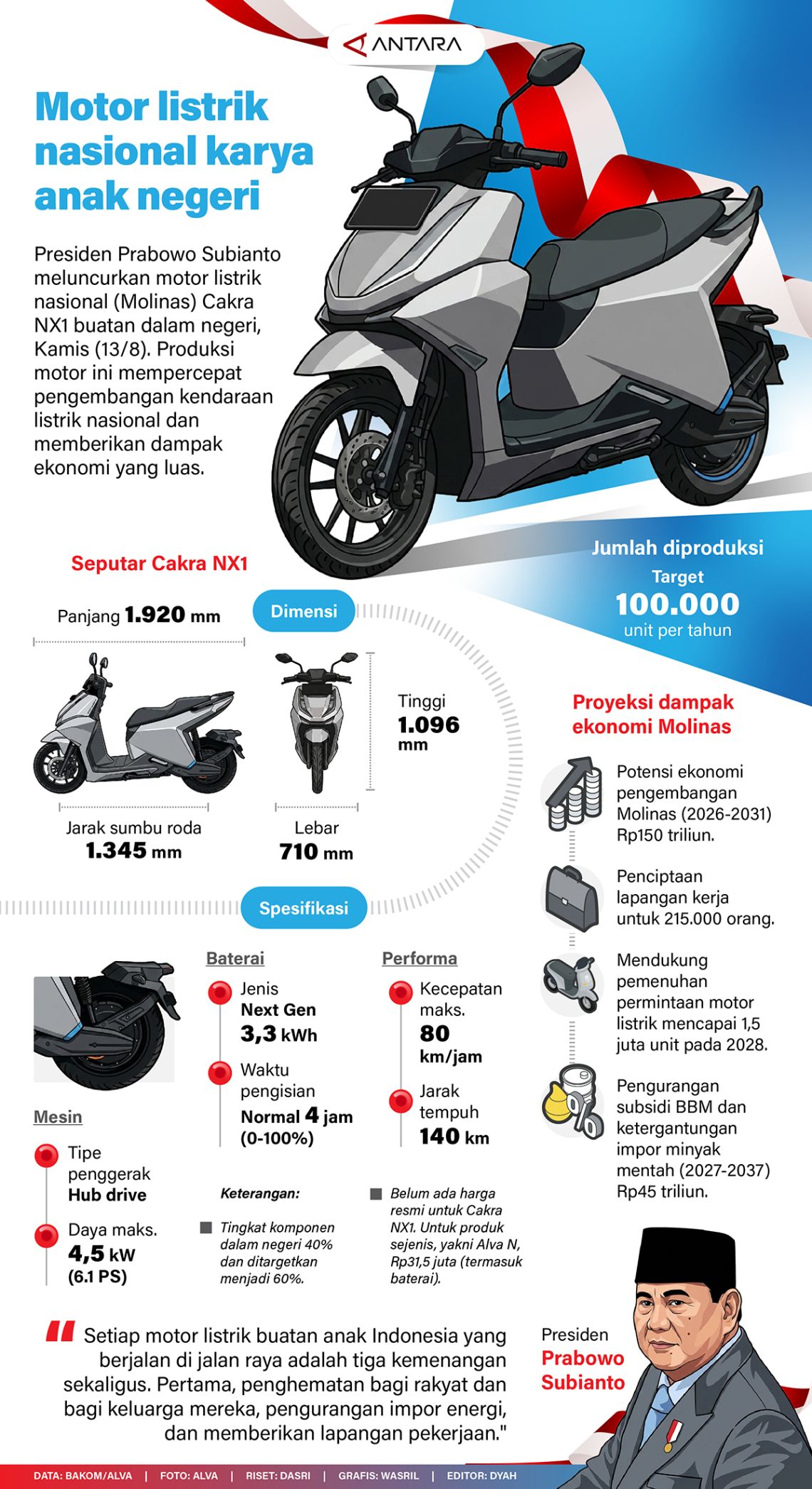 Presidente Prabowo apresenta oficialmente a moto elétrica nacional indonésia Cakra NX1