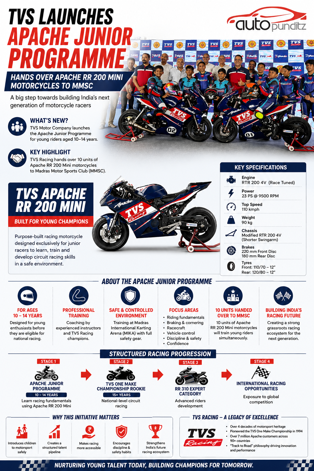 TVS Launches Apache Junior Programme, Donates 10 Mini Race Bikes to MMSC