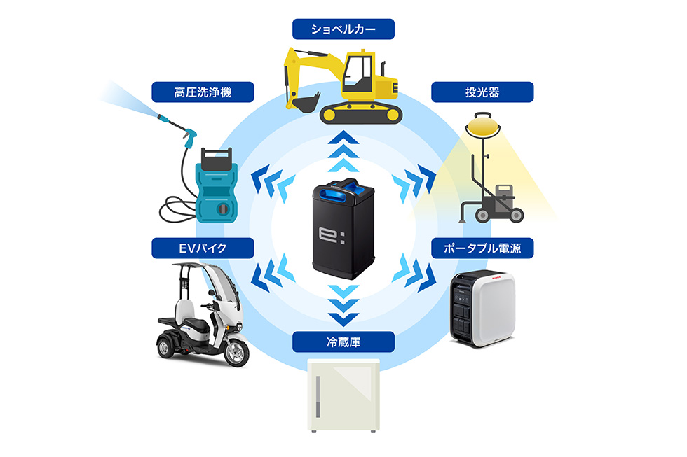 Tokyo, Kanamoto and Honda Trial Shared Swappable Batteries on a Construction Site