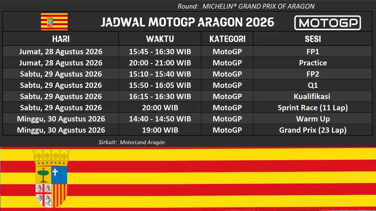 MotoGPアラゴン戦、マルティン首位で開幕　マルケスが虎視眈々