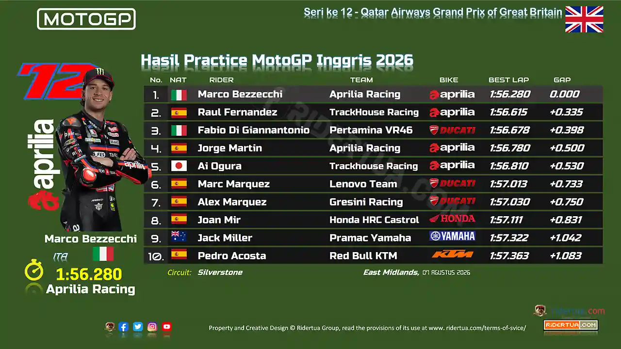 MotoGP参戦のトプラック、初日は22番手でQ1へ　バイクとタイヤに適応課題